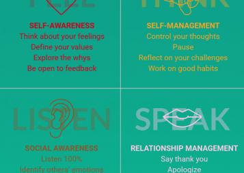 4 keys to emotional intelligence