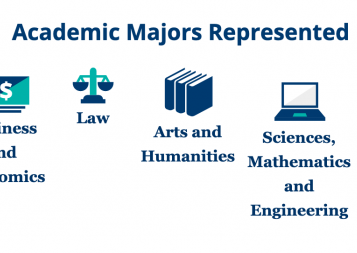 Academic majors represented: business, law, humanities, sciences